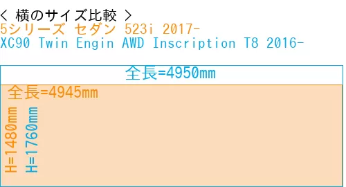 #5シリーズ セダン 523i 2017- + XC90 Twin Engin AWD Inscription T8 2016-